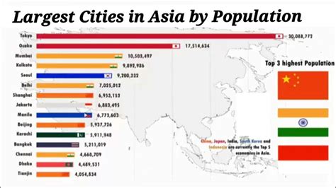 largest city in asia|Iba pa.